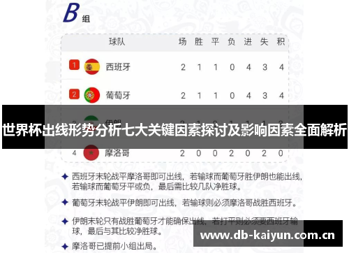世界杯出线形势分析七大关键因素探讨及影响因素全面解析 世界杯出线形势分析七大关键因素探讨及影响因素全面解析