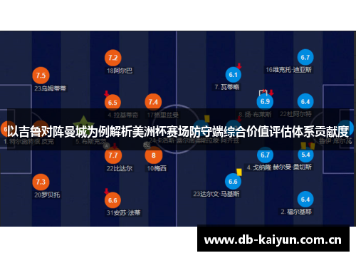 以吉鲁对阵曼城为例解析美洲杯赛场防守端综合价值评估体系贡献度 以吉鲁对阵曼城为例解析美洲杯赛场防守端综合价值评估体系贡献度